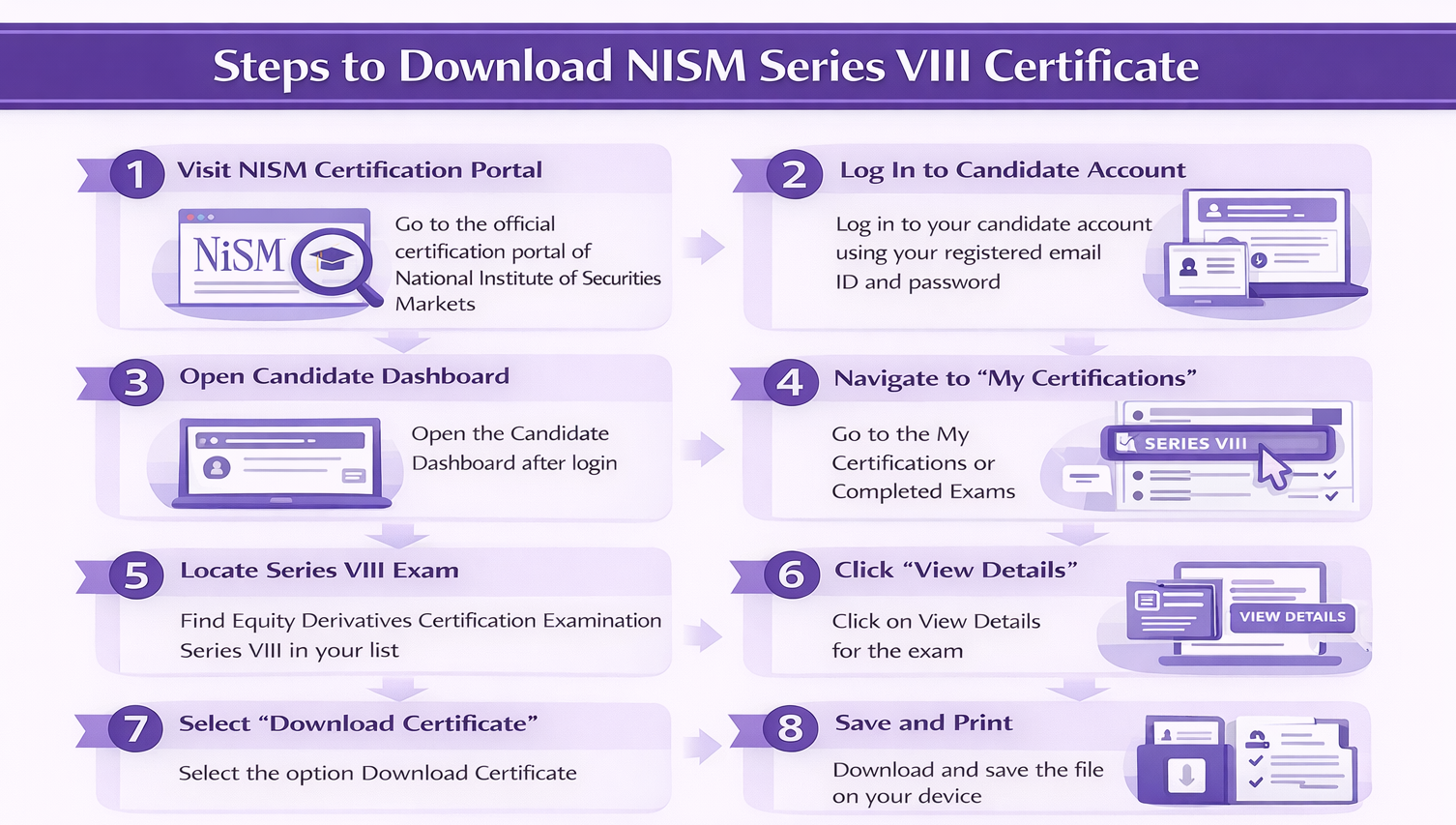Steps to Download NISM Series VIII Certificate Infographic